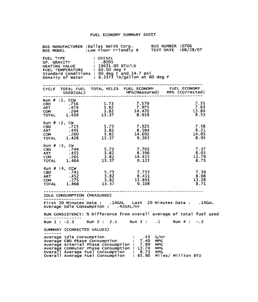 0706FuelEconomy