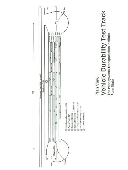 Vehicle Durability Map 2